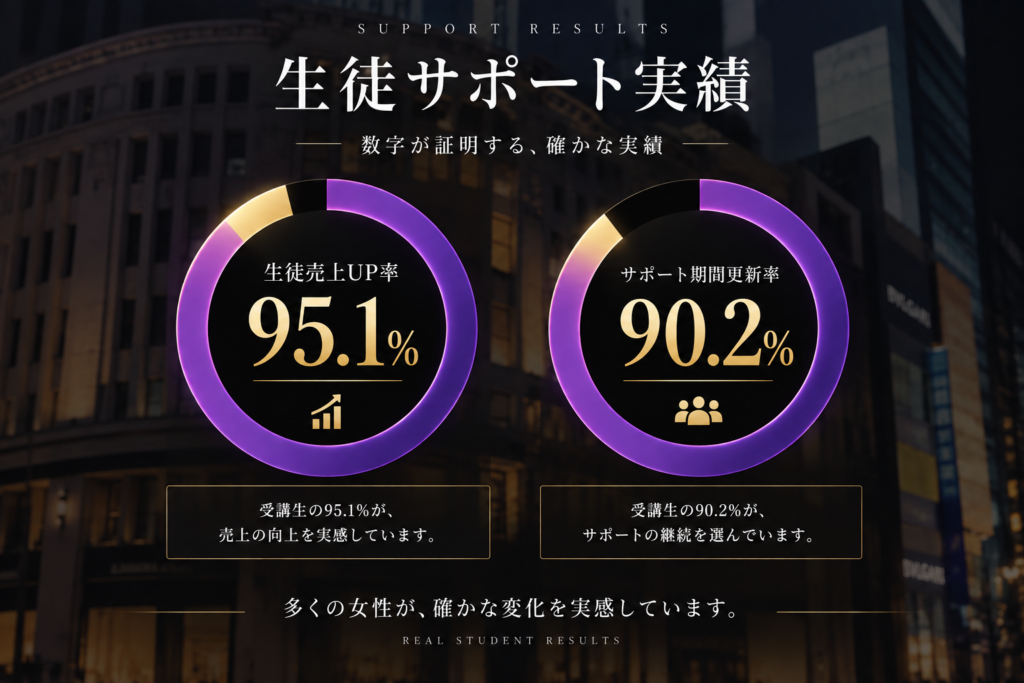 生徒の実績・成果まとめ