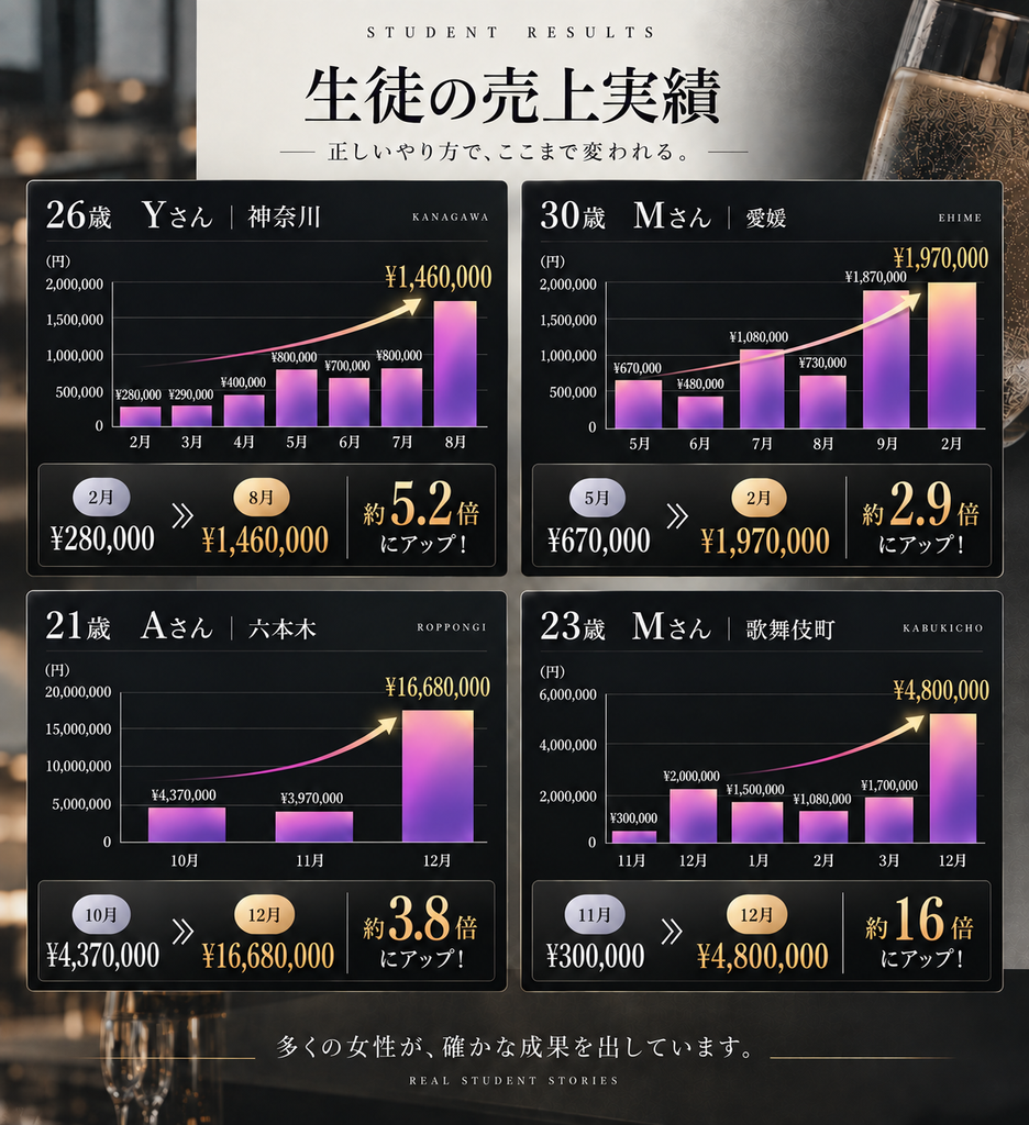 生徒の売上実績データ